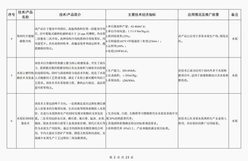工信部发布《建材工业鼓励推广应用的技术和产品目录（2023年本）》，引领行业绿色低碳与智能化转型