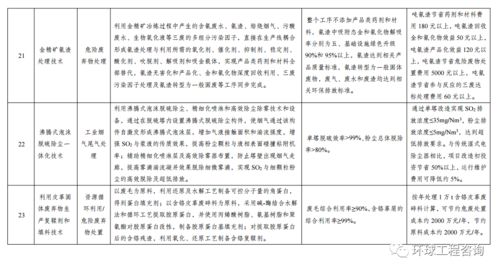 中国加快推进绿色技术应用 2020年绿色技术推广目录发布助力可持续发展